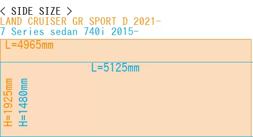 #LAND CRUISER GR SPORT D 2021- + 7 Series sedan 740i 2015-